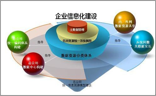 企業(yè)信息化建設(shè)項(xiàng)目資助計(jì)劃申報(bào)工作的通知